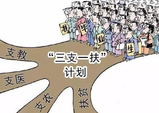 考三支一扶需要準備什么?三支一扶是自己選崗位嗎?