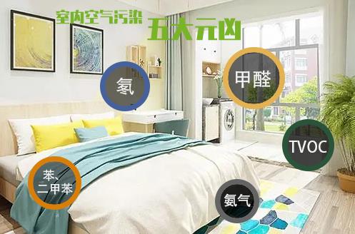 家居醫生自助甲醛檢測,秋冬季室內污染的“前哨站”!