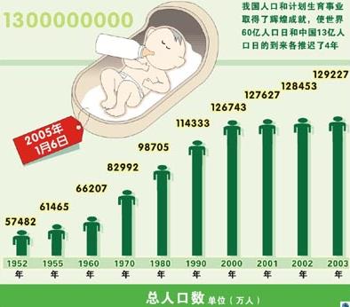6月11日是什么節日？中國人口日是幾月幾日