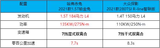 碾壓大眾探影有底氣,哈弗赤兔顏智雙全實力能打