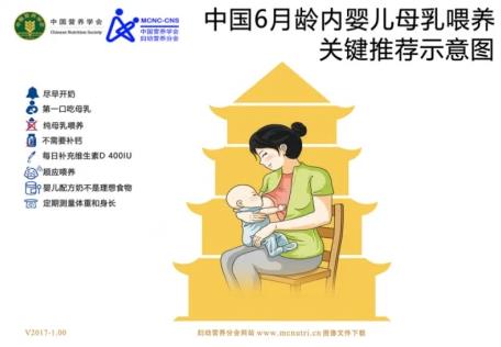 美好蘊育,孕婦孕期營養寶塔圖,孕期營養指南