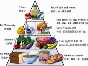 中國人碗里缺什么營養素？補充營養素的誤區
