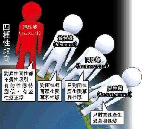 無性向是什么意思?沒有性欲望性向 不對男女性產(chǎn)生性欲與愛慕