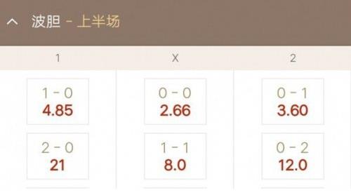 足彩波膽是什么意思?賭博術(shù)語(yǔ)足球波膽怎么算輸贏?波膽算加時(shí)賽嗎