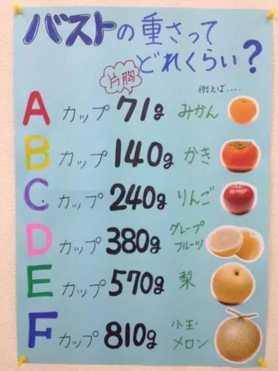 罩杯是什么意思?罩杯abcdefg怎么分大小圖片?胸罩罩杯尺寸對(duì)照表