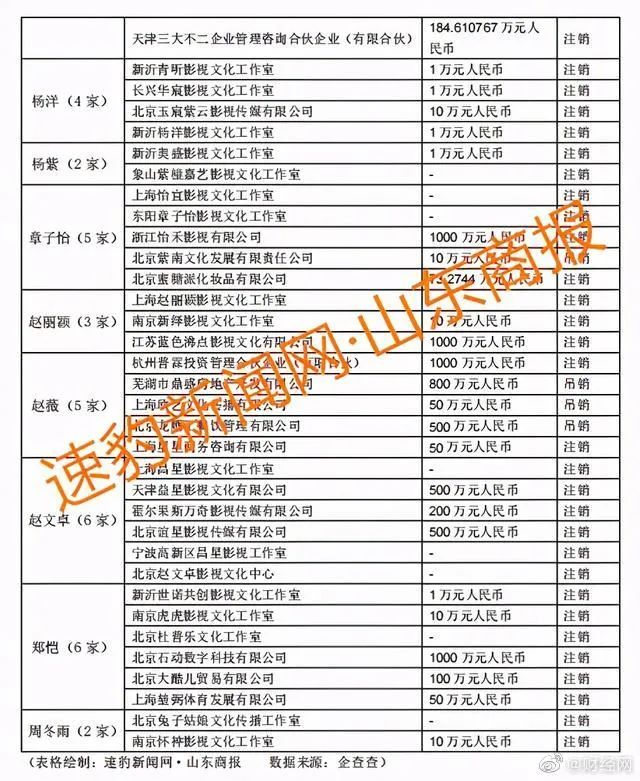 張恒在微博曝光鄭爽《倩女幽魂》1.6億天價片酬及陰陽合同