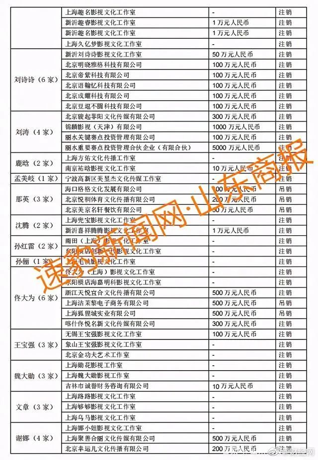 張恒在微博曝光鄭爽《倩女幽魂》1.6億天價片酬及陰陽合同