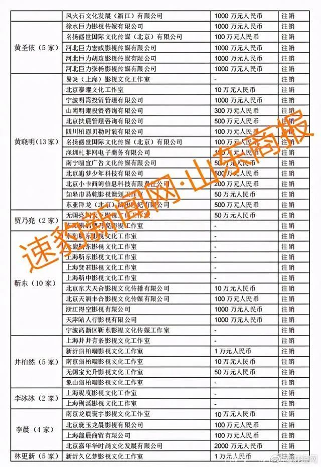 張恒在微博曝光鄭爽《倩女幽魂》1.6億天價片酬及陰陽合同