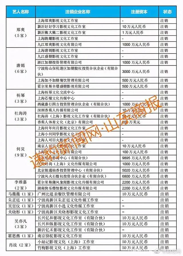 張恒在微博曝光鄭爽《倩女幽魂》1.6億天價片酬及陰陽合同