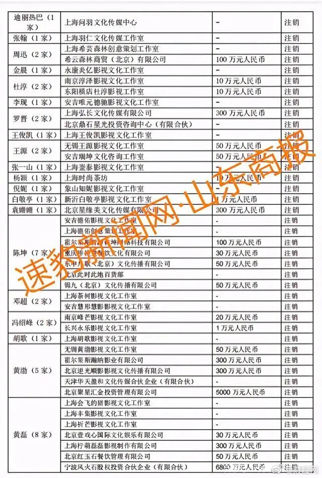 張恒在微博曝光鄭爽《倩女幽魂》1.6億天價片酬及陰陽合同
