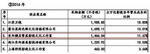 明星電影片酬實(shí)錘:徐崢4000萬,黃渤3000萬,沈騰2000萬
