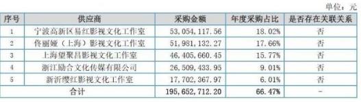 明星電影片酬實(shí)錘:徐崢4000萬,黃渤3000萬,沈騰2000萬