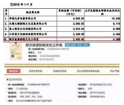 明星電影片酬實(shí)錘:徐崢4000萬,黃渤3000萬,沈騰2000萬