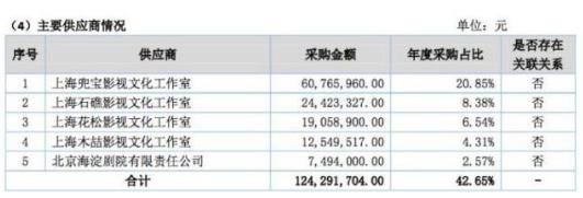明星電影片酬實(shí)錘:徐崢4000萬,黃渤3000萬,沈騰2000萬