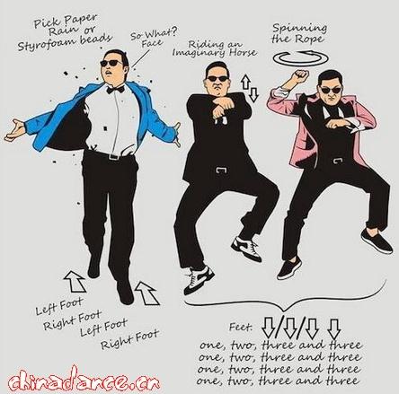 江南style(Gangnam Style)舞蹈教學(xué):鳥(niǎo)叔江南Style騎馬舞分解教學(xué)圖解