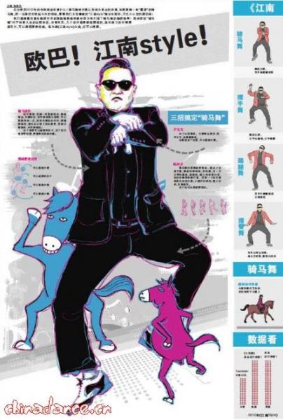 江南style(Gangnam Style)舞蹈教學(xué):鳥(niǎo)叔江南Style騎馬舞分解教學(xué)圖解