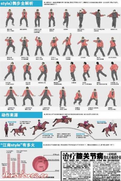 江南style(Gangnam Style)舞蹈教學(xué):鳥(niǎo)叔江南Style騎馬舞分解教學(xué)圖解