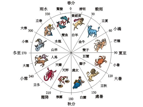 二十四節(jié)氣表：二十四節(jié)氣時(shí)間對照查詢表
