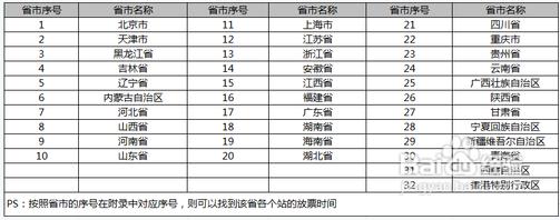 2013年春運火車票車次預(yù)售期攻略，2013年春運各省市火車票放票時間查詢