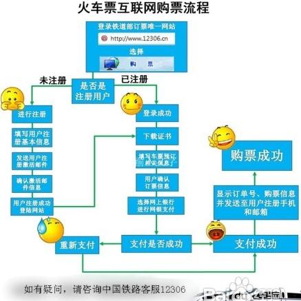 火車票網上訂票全攻略，火車票電話訂票全攻略，火車票網上訂票官網12306.cn