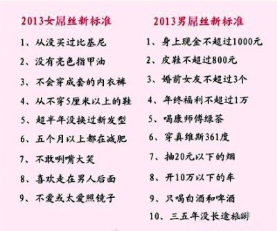 2013男女屌絲標(biāo)準(zhǔn)出爐：沒穿過比基尼…屌絲標(biāo)準(zhǔn)又提高了，躺著也中槍