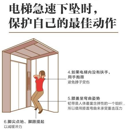 電梯急速下墜時，保護自己的最佳動作