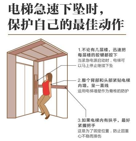 電梯急速下墜時，保護自己的最佳動作