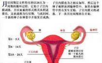 女人必須知道的經期秘密 讓你受益無窮