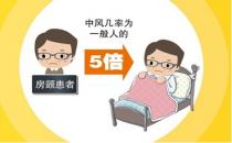 房顫的原因是什么？如何預防房顫遠離中風？
