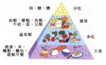 如何才能做到均衡飲食？