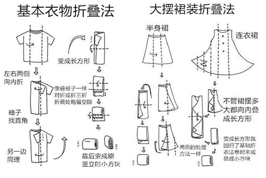 春天來了 你的衣服怎么收納？