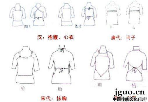 揭秘古代女子的內衣