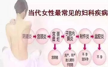【婦科病】婦科病有哪些癥狀_怎樣預防婦科病_婦科疾病的治療方法