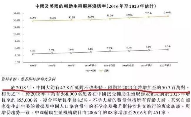 華明基因檢測預防衰老，女人保養好卵巢非常重要！