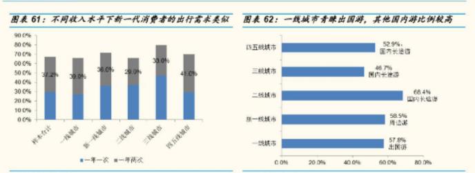 墨魚環球：結伴旅行，打開“單身經濟的”寶藏大門