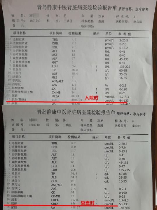 健康所系 性命相托——回首青島靜康中醫腎臟病醫院這一年