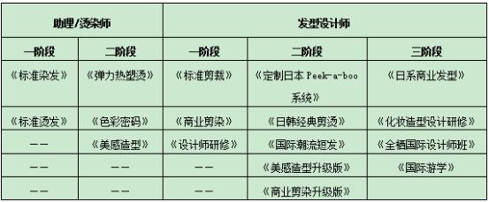 北京美發(fā)學校哪家好？