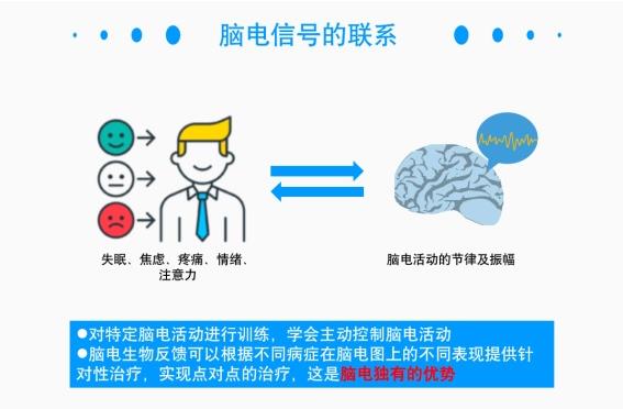 潤(rùn)安杰大腦生物反饋治療儀——抗擊疫情，做好心理防控！