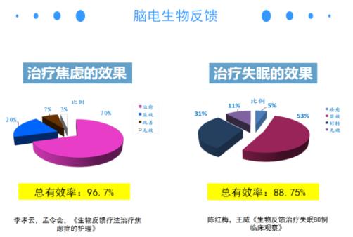 潤(rùn)安杰大腦生物反饋治療儀——抗擊疫情，做好心理防控！