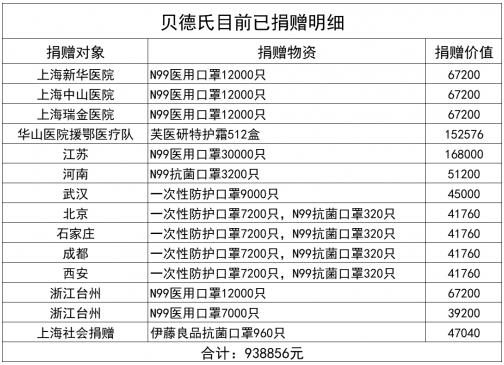 “眾志成城、抗擊疫情”伊藤良品N99再出擊