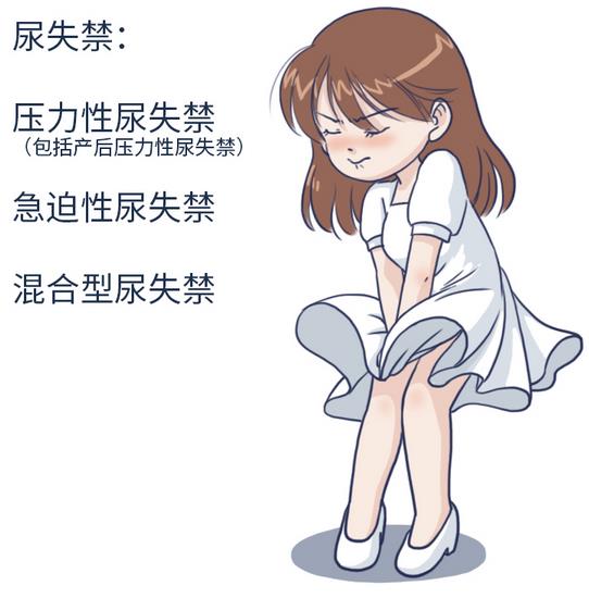 產后漏尿跟盆底肌有什么關系？看完你就知道了