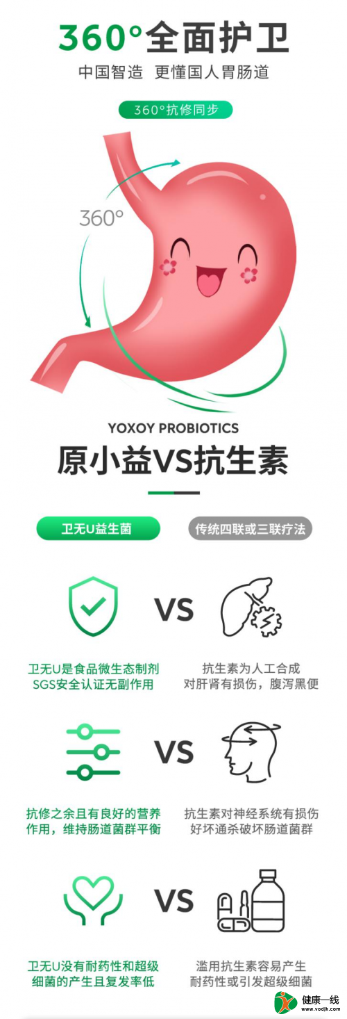 中西醫智慧搭配，原小益衛無U為抗幽帶來新方式