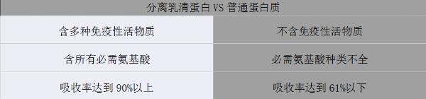 更懂營養的代餐棒！方特健一步搞定，給身體來個“大掃除”！