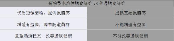 更懂營養的代餐棒！方特健一步搞定，給身體來個“大掃除”！