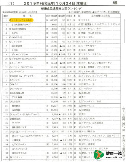 30年融于一粒的日本匠心，日本人每天都補充的芝麻素到底是什么？