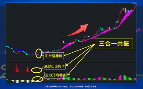 河北源達投顧的源達慧選股有什么用？股票買賣決策怎么把控？