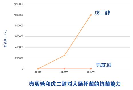 芙美安婦科凝膠丨婦科炎癥反復發作？自從用了它，告別私密困擾！