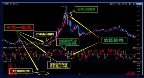 智能化決策炒股更高效 財源股票助你鎖定目標!