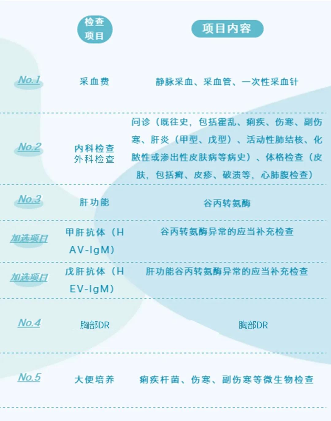 深圳龍城醫院獲批食品從業人員健康檢查資質