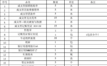 辦公用品清單及,購買辦公用品清單明細表